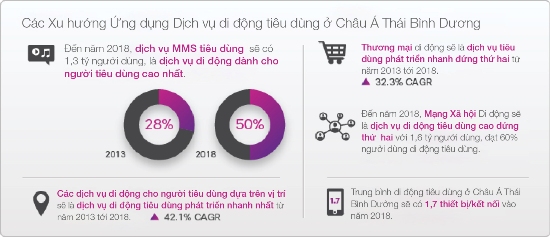 Lưu lượng mạng Internet sẽ tăng trưởng trên 20% mỗi năm ảnh 4